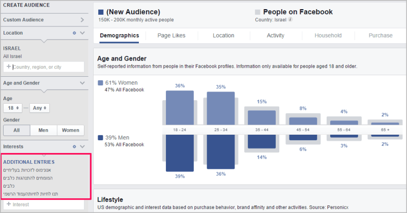 ניתוח קהל בפייסבוק לפי תחומי עניין